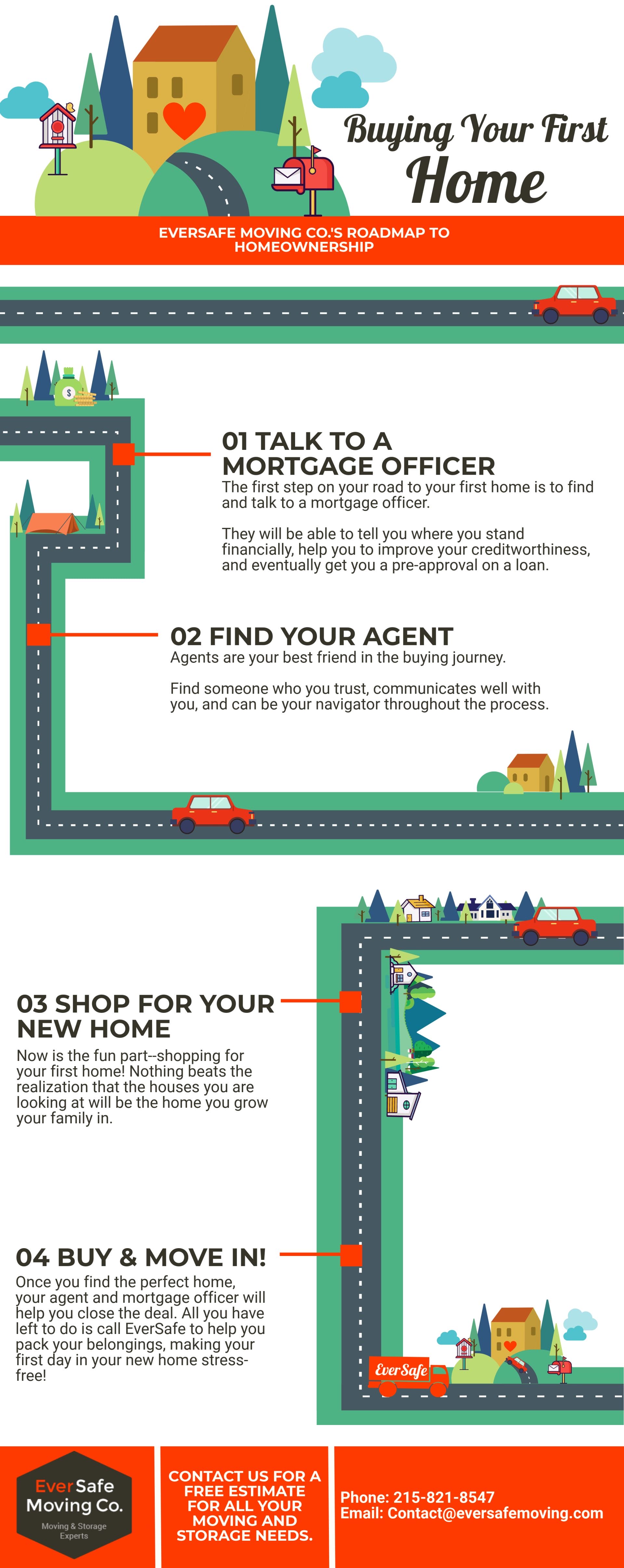 A roadmap to buying and moving into your first home