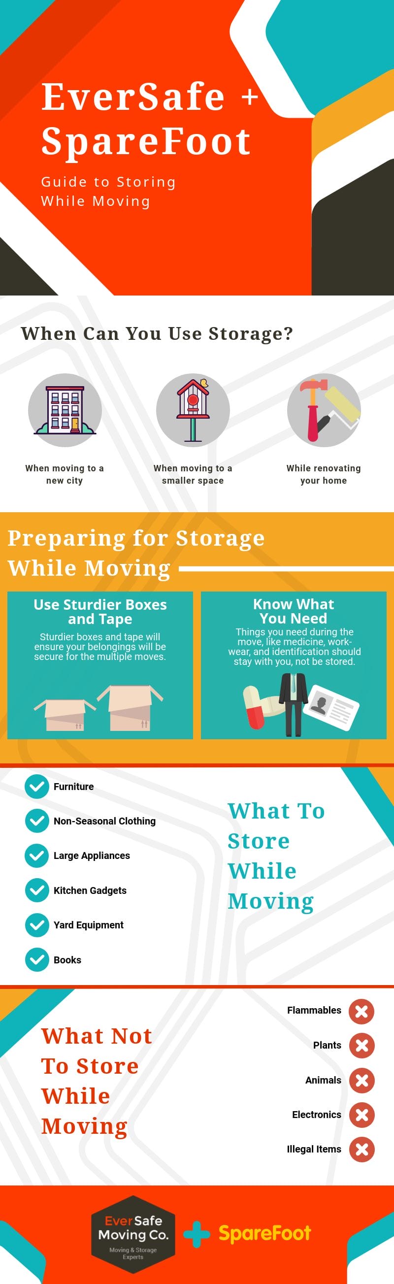 Downloadable Infographic Showing How to Store Your Belongings While Moving