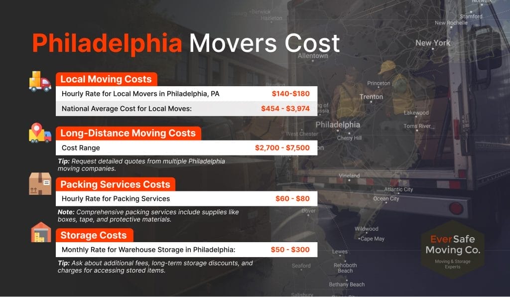 Philadelphia Movers Cost